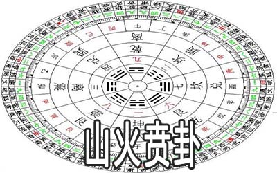 周易山火贲卦：谈拒绝的表现