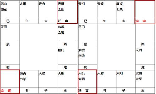 紫微斗数命宫无主星时会有什麽影响