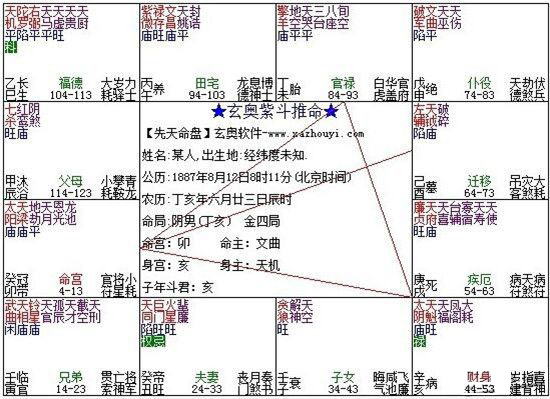 紫微斗数富贵格局：阳梁昌禄格详解