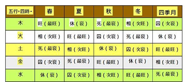 八字命理解析哪些女人可以旺夫