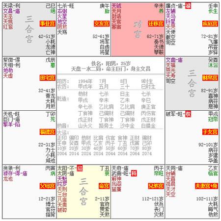 怎麽样才能看懂自己的紫微斗数命盘