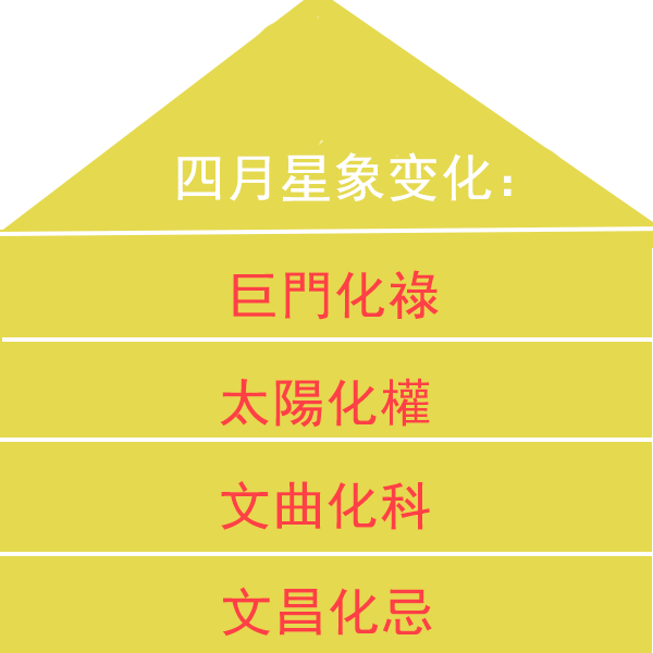 从命理角度预测四月份国家宏观数据