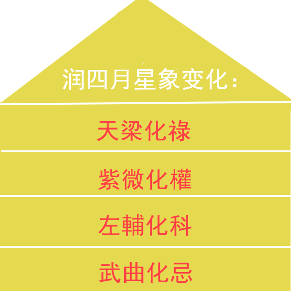 从命理角度预测四月份国家宏观数据