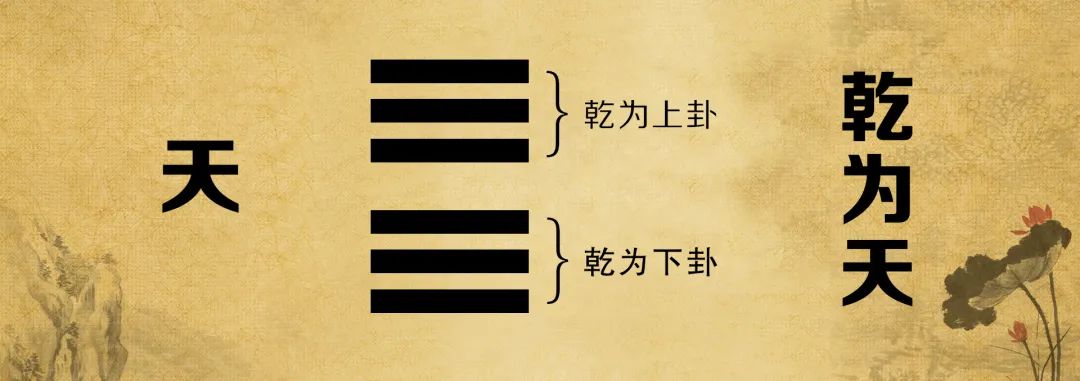 为什麽要常念“元亨利贞”