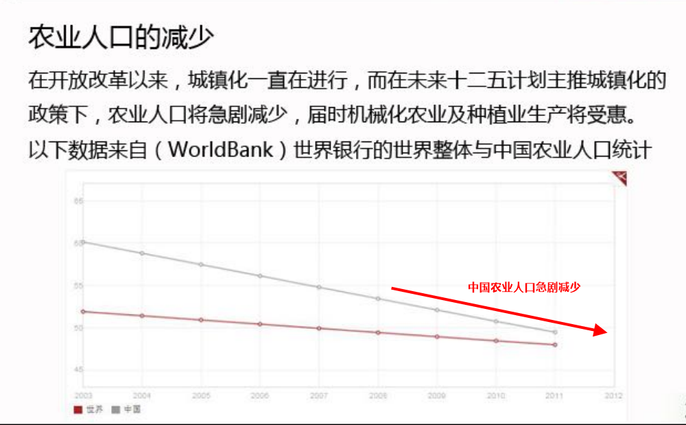 【时事预测】谈中国会否爆发粮食危机