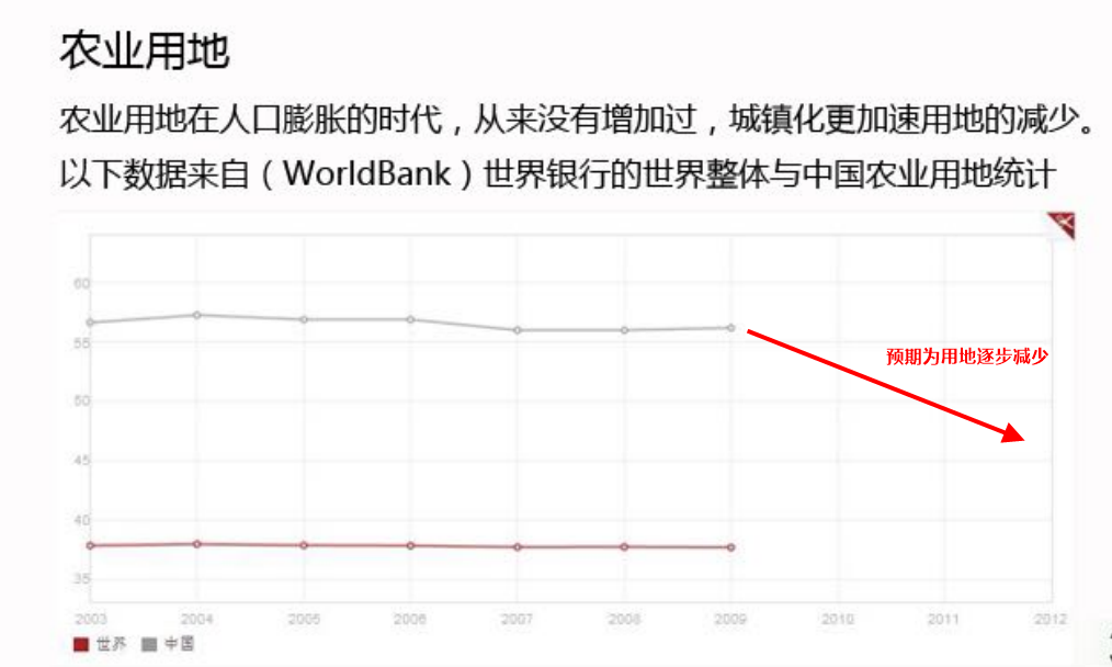 【时事预测】谈中国会否爆发粮食危机