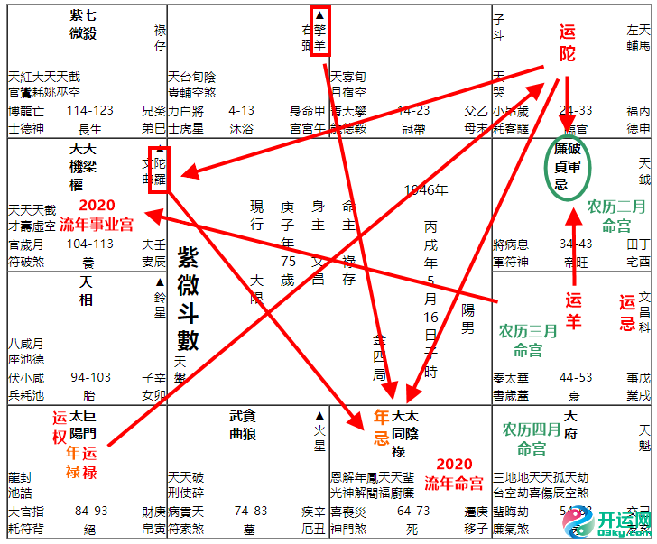 【疫情预测】从特朗普命格分析，预测疫情演变及金融危机