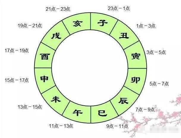 什么是命局的特殊格局？八字特殊格局都有哪些呢？