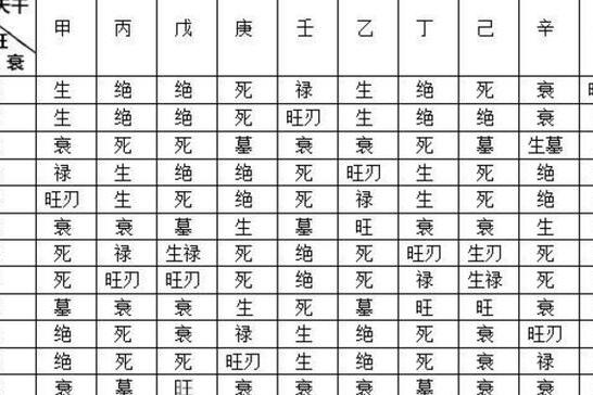 四柱八字 免费(四柱八字排盘详解析)