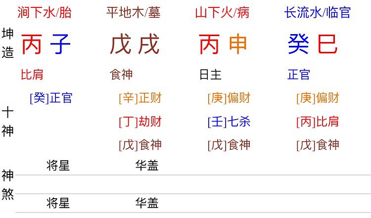 八字合不合测算免费(夫妻八字合婚免费测试)