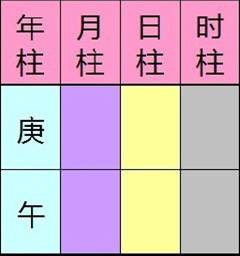 八字排算(八字大运)