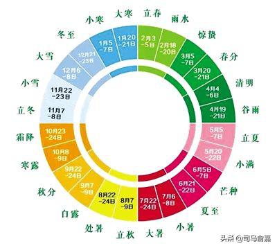 八字命理中的“浑不楞”，理气进退需理会