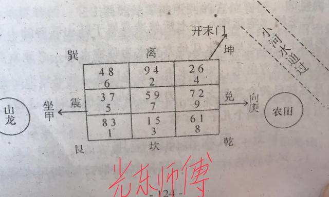 善用飞星168三大吉星及城门诀之力，败宅能化凶为吉