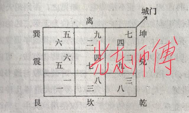 善用飞星168三大吉星及城门诀之力，败宅能化凶为吉