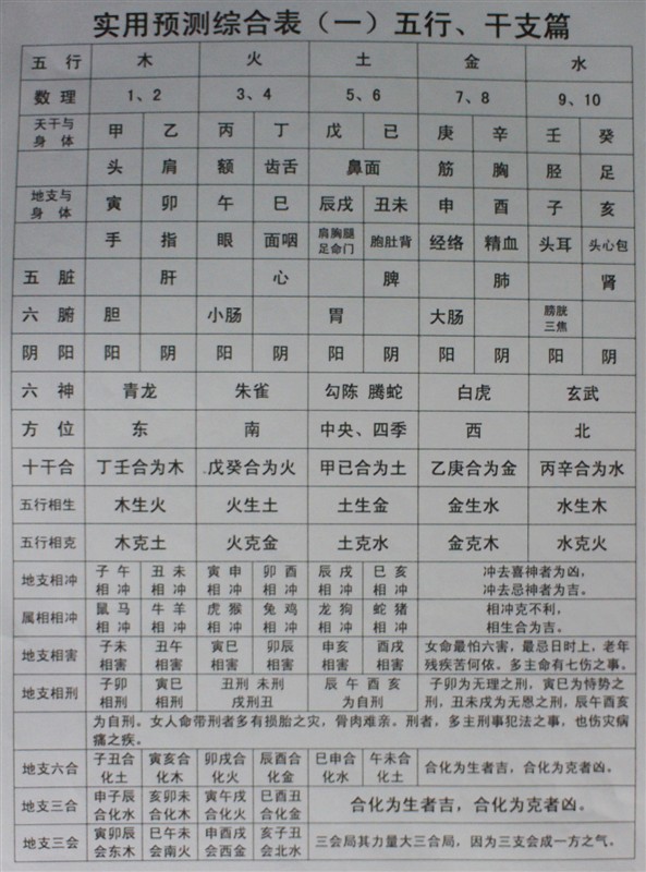 生辰八字婚配查询(生辰婚配属相查询)