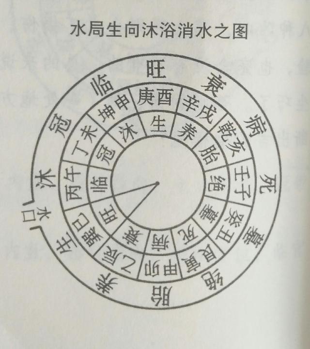 论金、木、水、火四局水口吉凶断法，建议初学者加以收藏！