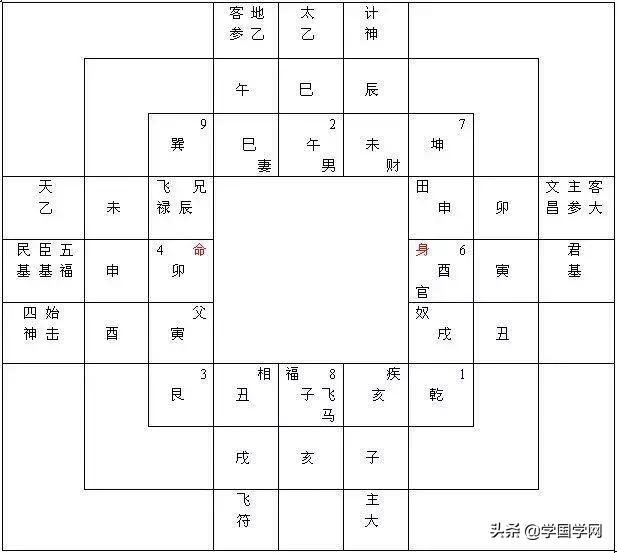 必读：中国古代十大秘术，你都知道吗？