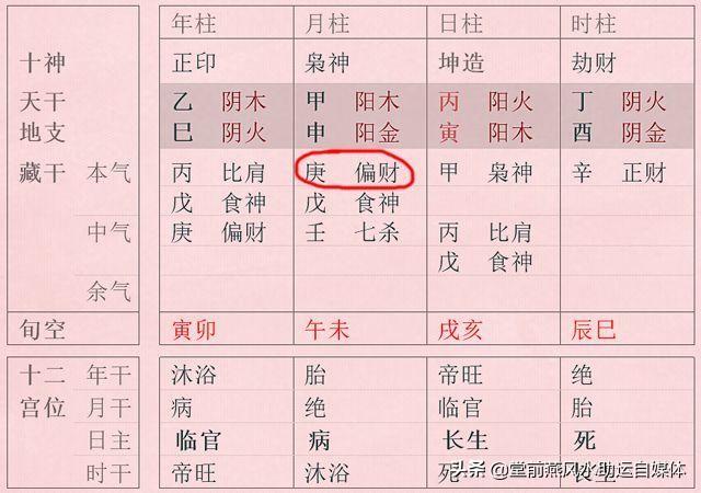 堂前燕命理：格局法看八字，来看看你的命运富贵层次