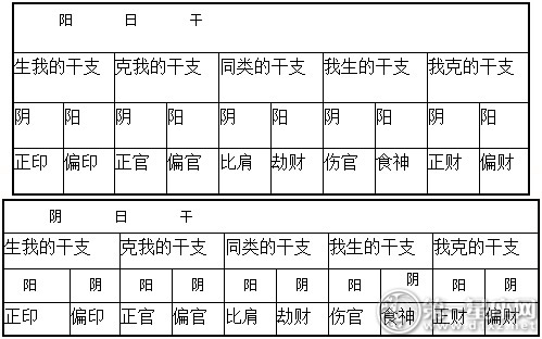 八字配婚表(古老的八字婚配表)