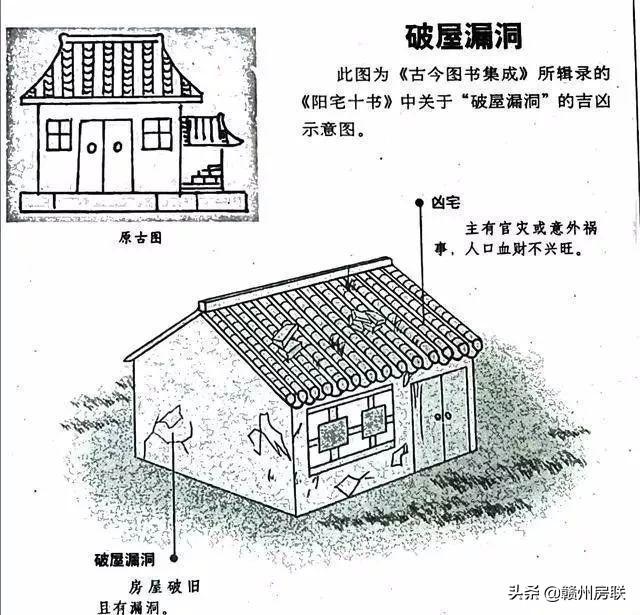 漫画详解48例住宅风水知识，难得一见，看懂了才不会被大师忽悠