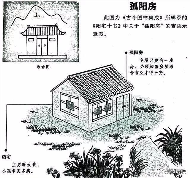 漫画详解48例住宅风水知识，难得一见，看懂了才不会被大师忽悠