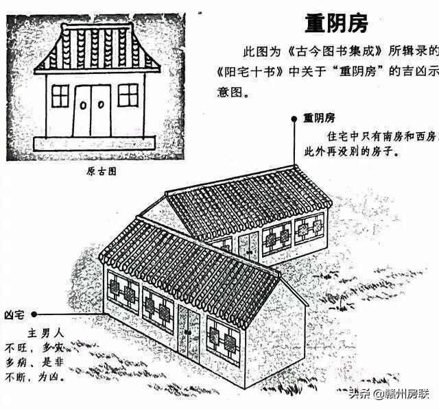 漫画详解48例住宅风水知识，难得一见，看懂了才不会被大师忽悠