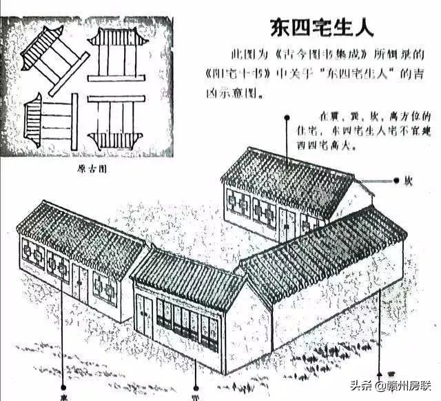 漫画详解48例住宅风水知识，难得一见，看懂了才不会被大师忽悠