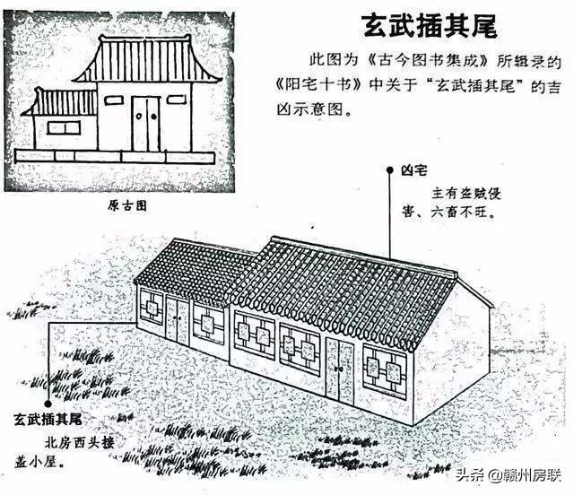 漫画详解48例住宅风水知识，难得一见，看懂了才不会被大师忽悠