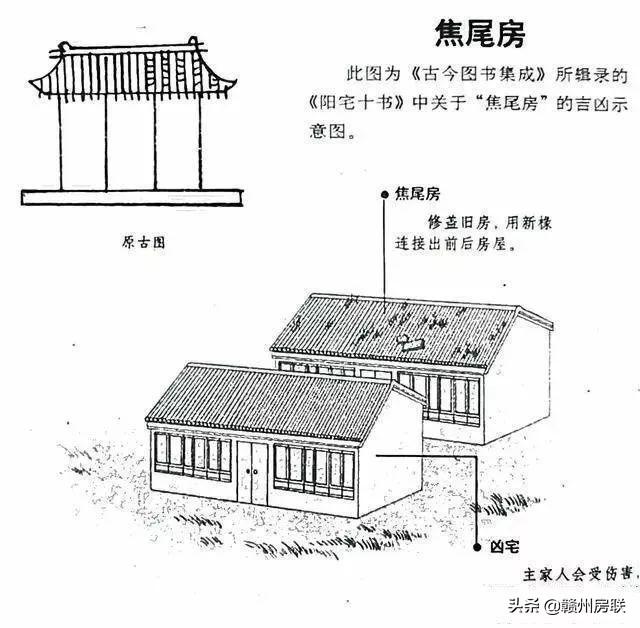 漫画详解48例住宅风水知识，难得一见，看懂了才不会被大师忽悠