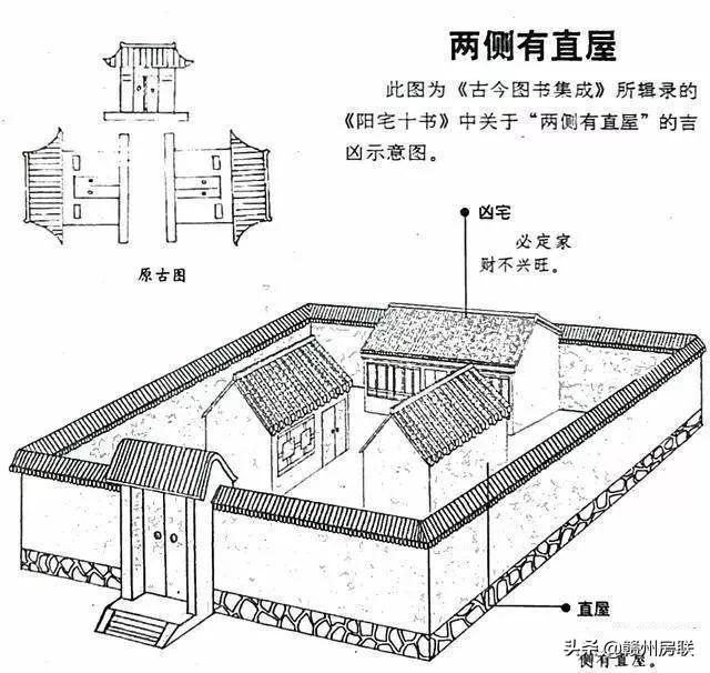 漫画详解48例住宅风水知识，难得一见，看懂了才不会被大师忽悠