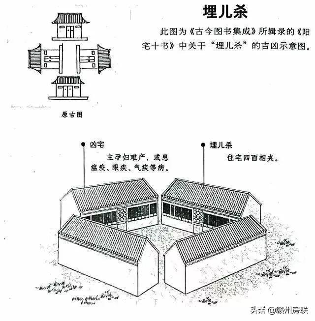 漫画详解48例住宅风水知识，难得一见，看懂了才不会被大师忽悠