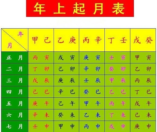 四柱八字命理分析(免费四柱八字排盘详解)