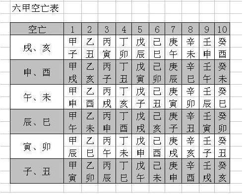 八字神煞详解表图(八字神煞速查表及解释说明)