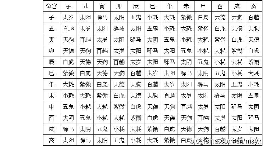 八字神煞详解表图(八字神煞速查表及解释说明)