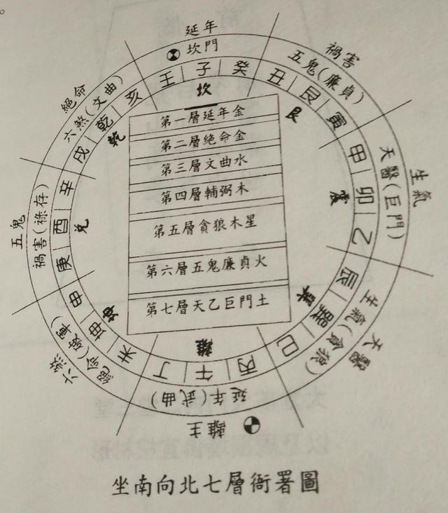 论述三署总论安灶法（建议收藏）