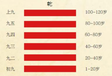 原来学《易经》，可以这样改变命运！后悔没有早知道……