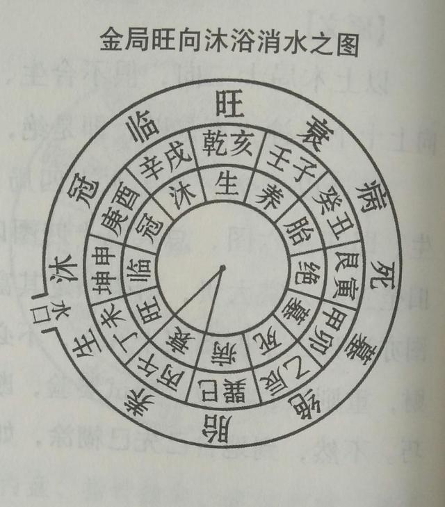 论金、木、水、火四局水口吉凶断法，建议初学者加以收藏！