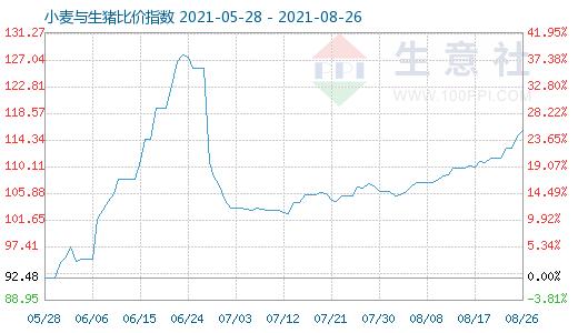 2019年11月24日生辰八字(2019年4月21日五行缺什么)