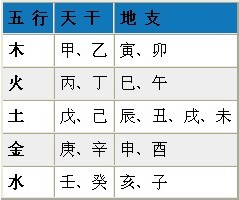 八字五行测算(生辰八字五行查询)