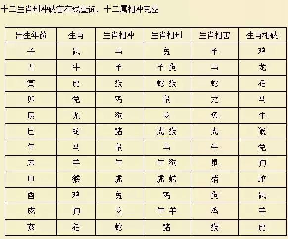 八字看五行(喜用神什么意思)