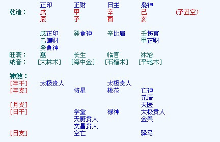 八字怎样测事业(最准免费一生财运测试)