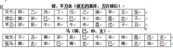 出生日八字(如何解读自己的生辰八字)