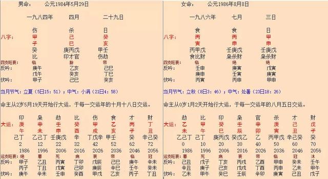 算姻缘生辰八字(夫妻算命免费算婚姻状况)