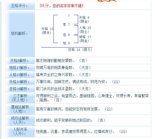 名字八字打分免费测试(免费起名字测试打分)