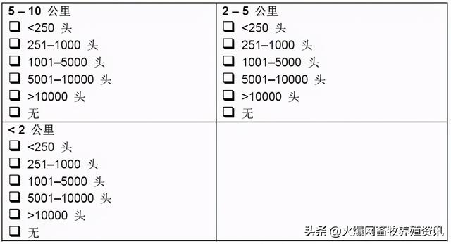 可能没人告诉你，养猪也讲究风水宝地