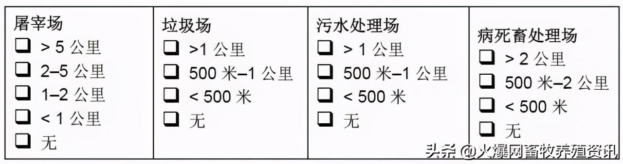 可能没人告诉你，养猪也讲究风水宝地