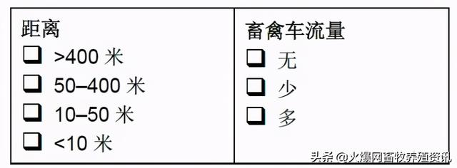 可能没人告诉你，养猪也讲究风水宝地