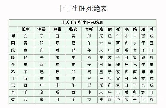 八字五行怎么看(生辰八字五行算命表)