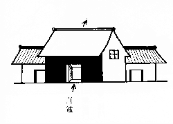 自建房必看的40个住宅风水知识，看懂了，风水先生再也忽悠不了你