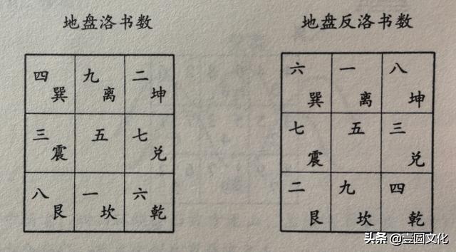 如何用洛书九宫来调理家居风水？第一篇，基本原则和术语